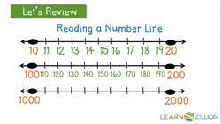 Locating Benchmark Numbers Using a Number Line Instructional Video