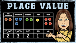 Exploring Place Value with Thousands, Hundreds, Tens, and Ones Instructional Video