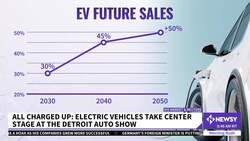 Detroit Auto Show Returns After 3 Years, Focus On Electric Vehicles News Clip