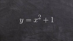 Graphing a quadratic function in vertex form with vertical translation Instructional Video