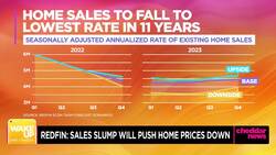 Redfin Says Home Sales Slump Will Push Prices Down News Clip