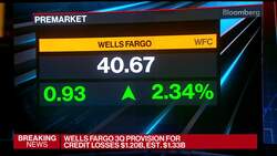 Wells Fargo Beats Estimates on 3Q Net Interest Income News Clip