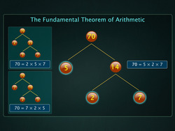 Fundamental Theorem of Arithmetic Instructional Video