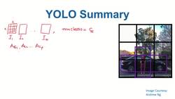 Data Science and Machine Learning (Theory and Projects) A to Z - Yolo: Yolo Algorithm Instructional Video