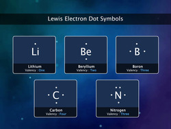 Covalent Compounds-Lewis structures Instructional Video