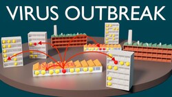 Virus outbreak in a model city: How important is social distancing? Instructional Video