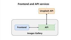 The Complete Practical Docker Guide - Project Overview Instructional Video