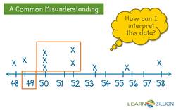 Using Line Plots to Interpret Weather Patterns Instructional Video