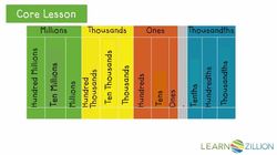 Reading and Writing Decimals Using a Place Value Chart Instructional Video