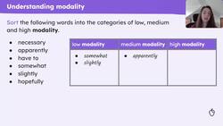 Using modality in persuasive letter writing Instructional Video