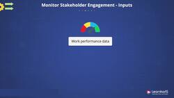 PMP Certification Training - Monitor Stakeholder Engagement Instructional Video