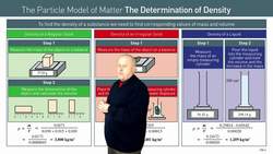 How to Measure Density of Solids and Liquids Instructional Video