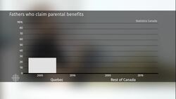 What you need to know about Federal Budget 2018 News Clip