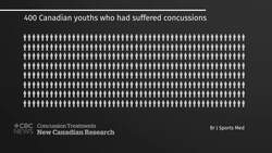 Return to activity could speed concussion recovery, research suggests News Clip