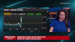 Norges Bank Raises Key Rate 50 Basis Points to 3.75% News Clip