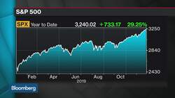 FOMO: Are U.S. Stocks Headed for Melt-Up? News Clip