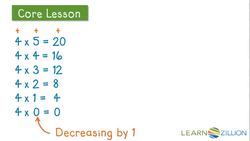 Multiplying Integers: Using Patterns to Learn Instructional Video