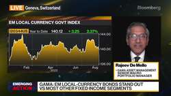 Deflationary Cycle in China Will Be Minor: de Mello News Clip