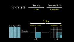 Solving Wordle using information theory Instructional Video