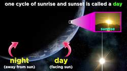 History of Astronomy Part 1: The Celestial Sphere and Early Observations Instructional Video