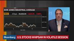 'Surgical' Virus Policy Measures Will Help Markets, Calamos CEO Says News Clip