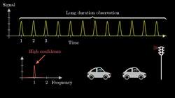 The more general uncertainty principle, beyond quantum Instructional Video