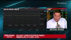 Key US Inflation Measures Rise as Jobless Claims Decline News Clip