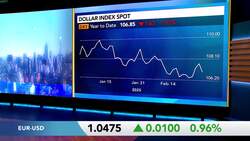 Dollar Oversold and Cheap Against Everything: TD's McCormick News Clip