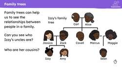 Family trees (non-statutory) Instructional Video