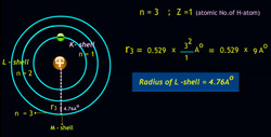 Hydrogen's First Orbit: Measuring the Radius Instructional Video