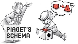 Piaget's Schema - Wie wir Informationen verändern um sie aufzunehmen Instructional Video