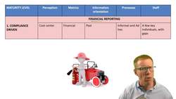 Assessing the Maturity of Your Finance Function: A Three-Stage Model Instructional Video