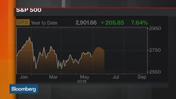 Quad Group's Borish Sees 'Hurricane of Deflation' Headed for U.S. News Clip