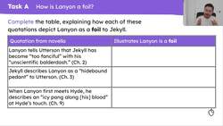 'Jekyll and Hyde': examining Lanyon as a foil to Jekyll Instructional Video
