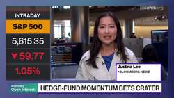 Momentum Trade for Hedge Funds Keeps Misfiring News Clip
