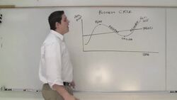 Macro 2.7- Business Cycle Unit Summary (Old version) Instructional Video