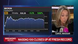 Nasdaq 100 Closes Up at Fresh Record | Closing Bell News Clip