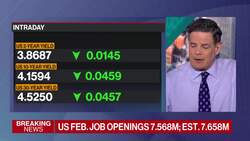 US Economy: Manufacturing Activity Shrinks, Job Openings Decline News Clip