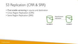 AWS Certified Data Analytics Specialty 2021 – Hands-On - S3 Replication Instructional Video