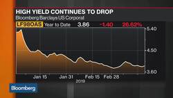 Fed's Support of Credit Markets May Have Reached Its Limit News Clip