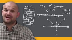 What is the parent graph of the absolute value graph Instructional Video