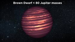 Sizes of Stars and Sub-Stellar Objects From Brown Dwarf to Red Hypergiant Instructional Video