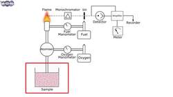 Basics and principle of Atomic Emission Spectroscopy | Learn under 5 min | AES | AI 11 Instructional Video