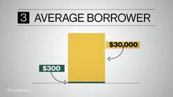 Paying Off College Debt Could Take a Lifetime News Clip