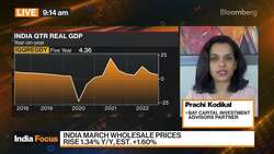 Kodikal: India Is A 'Buy On Dips' Market News Clip