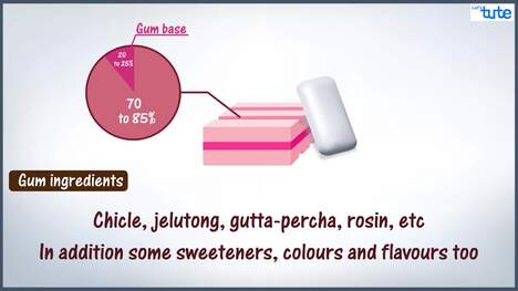 What Happens When You Swallow Gum?