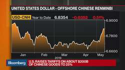 Trump Raises Tariffs as China Vows to Strike Back News Clip