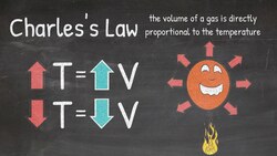 Charles's Law Explained! Easy Gas Law Formula Instructional Video