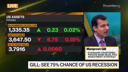 Gill: See 75% Chance of Recession News Clip