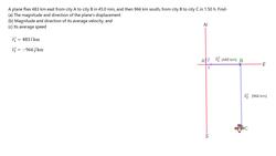 Direction of planes velocity and Displacement Instructional Video